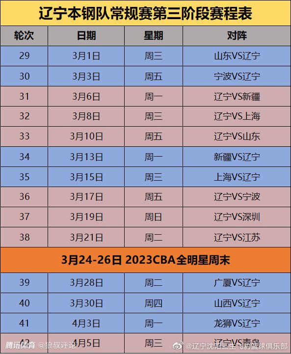 埃切维里在最近的U17世界杯上大放异彩，巴萨主帅哈维公开承认了对他的关注，并认为埃切维里可以在未来几年中闪耀足坛。